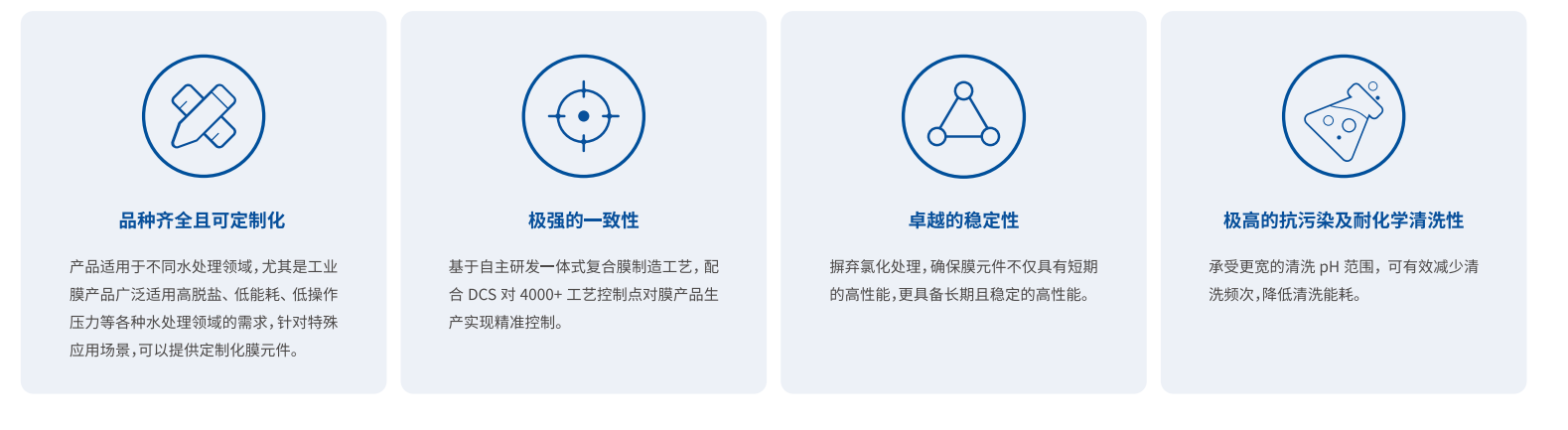 SURO® 膜性能优势.png