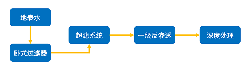 电力行业-工艺流程图.png